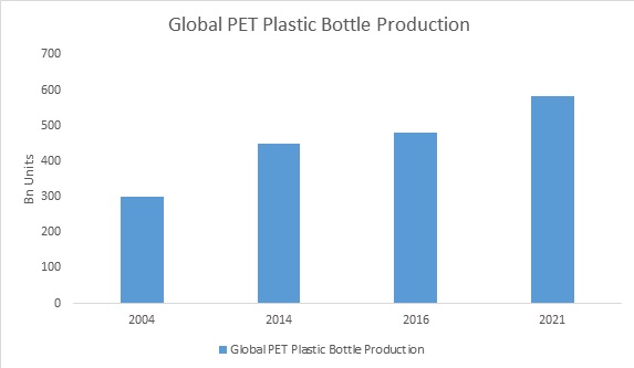 Pet Preform Machine Market 01 pet preform machine market 01