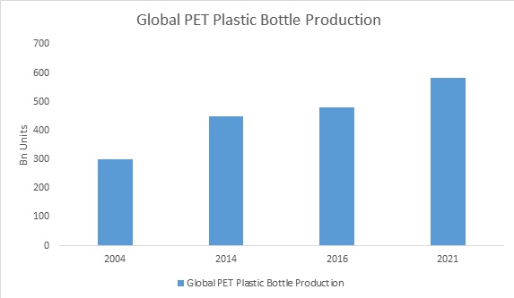 pet preform machine market 01