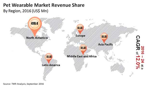 pet wearable market