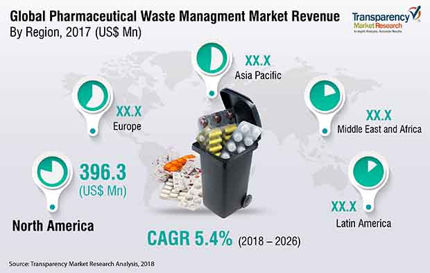 pharmaceutical-waste-management-market.jpg