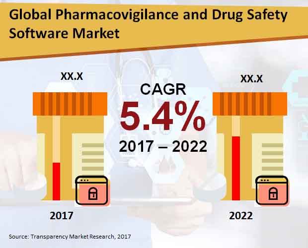 pharmacovigilance drug safety software market