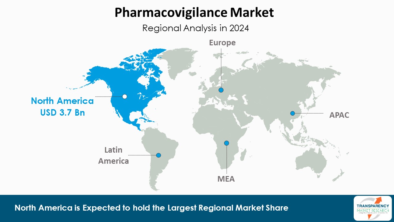 Pharmacovigilance Market Regional Analysis In 2024