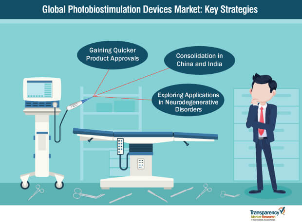 photobiostimulation devices market key strategies