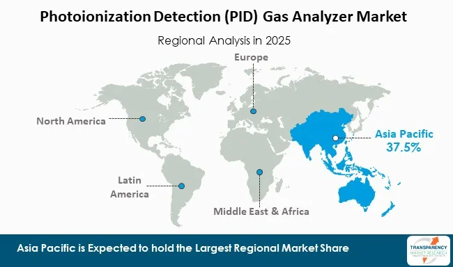 Photoionization Detection (pid) Gas Analyzer Market By Region