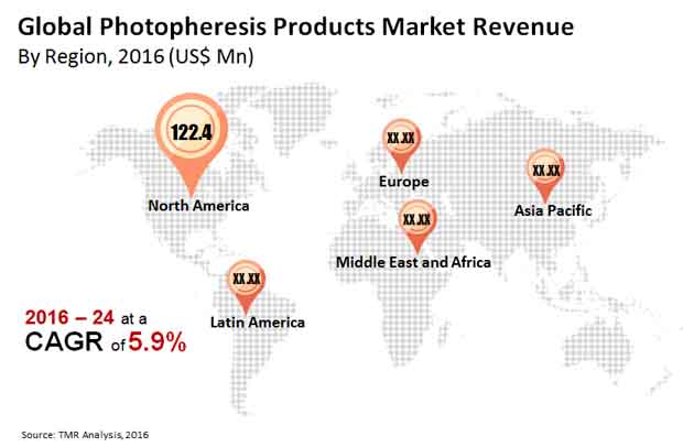 photopheresis products market