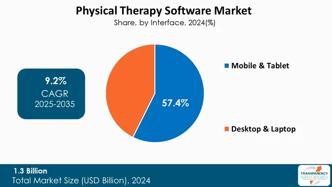 Physical Therapy Software Market By Type