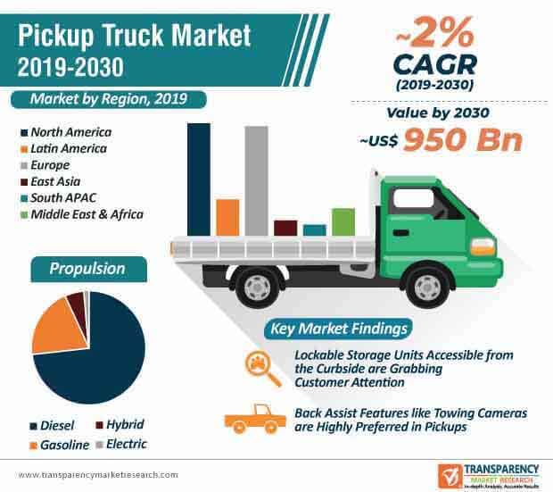 pickup truck market infographic