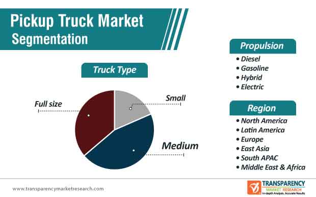 Pickup Truck Market Segmentation pickup truck market segmentation