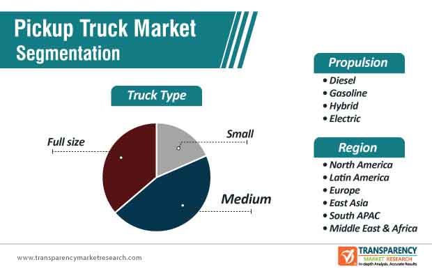 pickup truck market segmentation