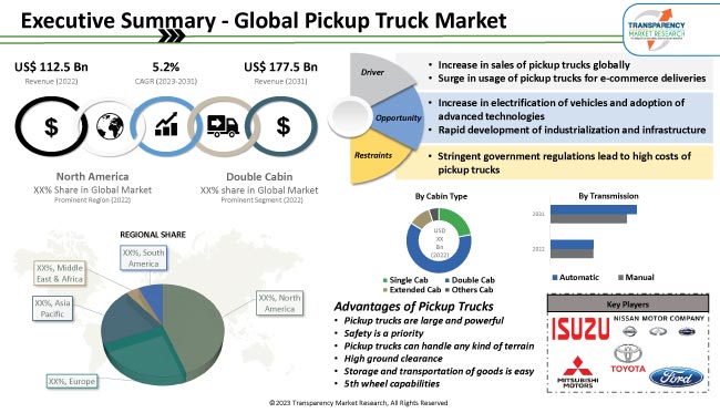 Pickup Truck Market