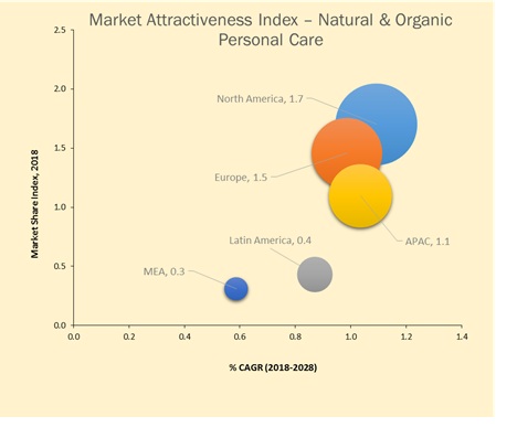 Pimento Extract Market pimento extract market