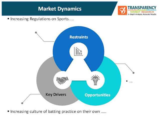 pitching machine market 1