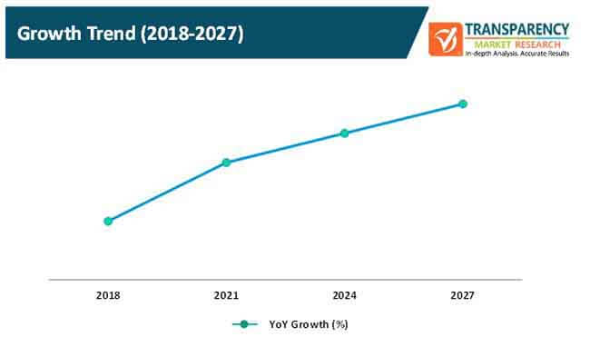 pitching machine market