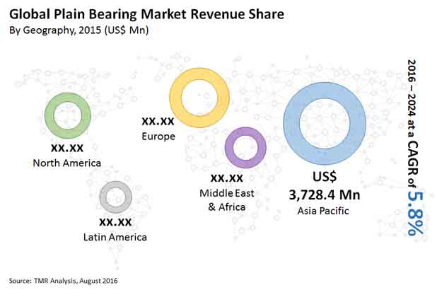 Plain Bearing Market plain-bearing-market