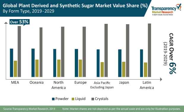 plant-derived-and-synthetic-sugar-market.jpg