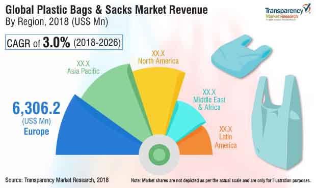 plastic bag sack market