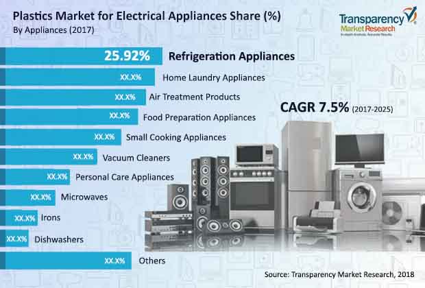 plastics-electrical-appliances-market.jpg