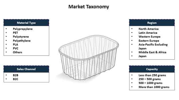 plastics punnets market 02