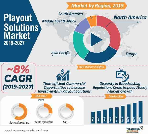 Playout Solutions Market Infographic playout solutions market infographic