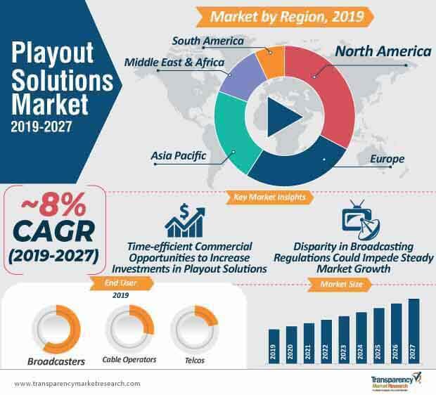 playout solutions market infographic