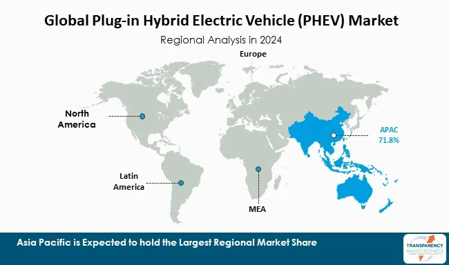 Plug In Hybrid Electric Vehicle Phev Market By Region
