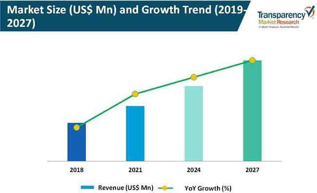 plunger pumps market