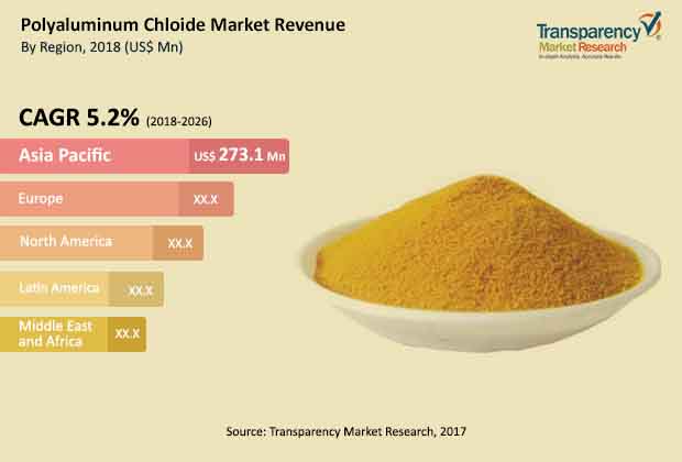 polyaluminum-chloride-market.jpg