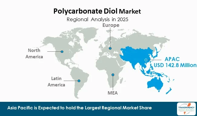 Polycarbonate Diols Market By Region