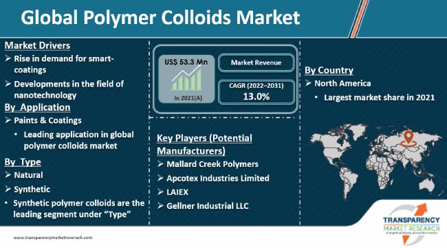 Polymer Colloids Market
