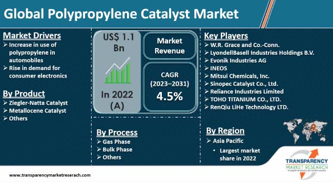 polypropylene-catalyst-market.jpg