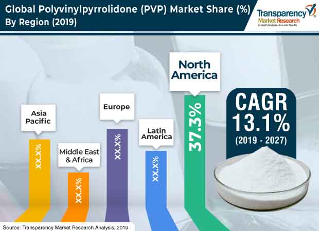 polyvinylpyrrolidone market1