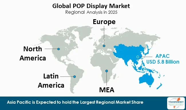 Pop Display Market By Region