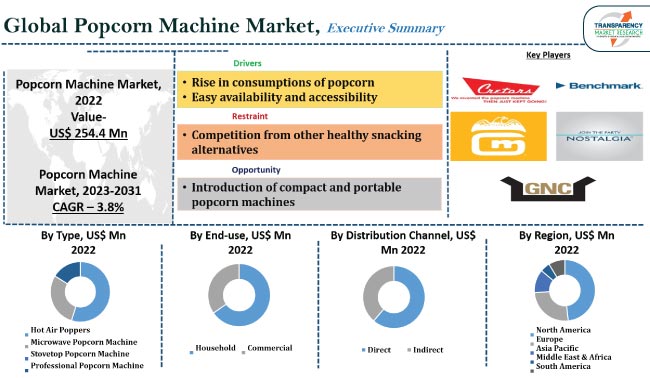 Silver Screen Popcorn Machines - Benchmark USA Inc - Manufacturers of  Innovative Food Equipment