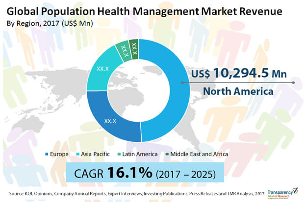 population-health-management-solutions-market.jpg