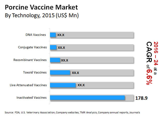 porcine vaccine market