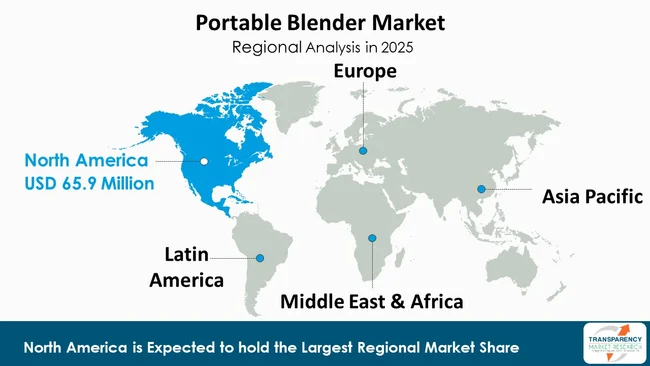 Portable Blender Market By Region