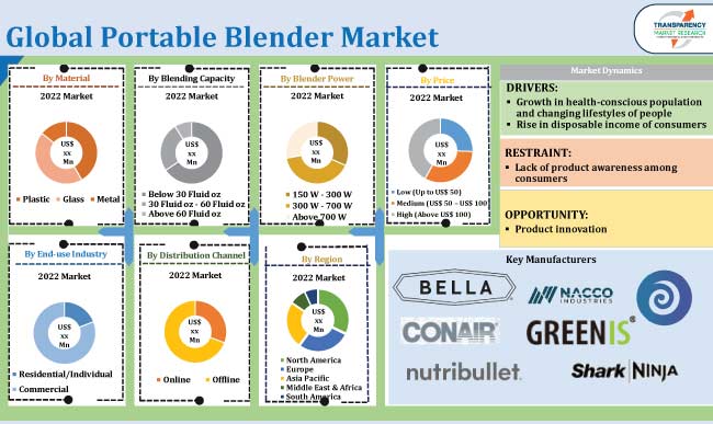 BlendJet 2, the Original Portable Blender, 20 oz, Brazil