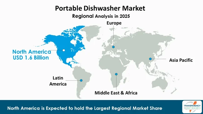 Portable Dishwasher Market By Region