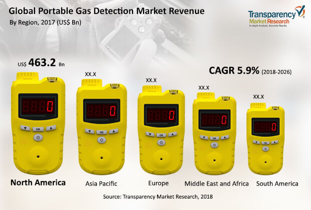 portable-gas-detection-market.jpg