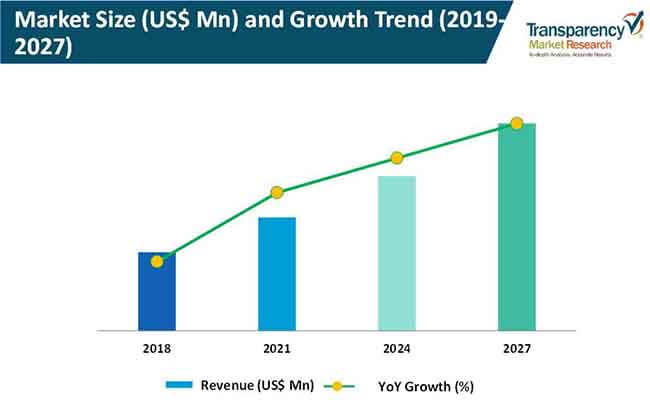 Portable Vacuum Pumps Market