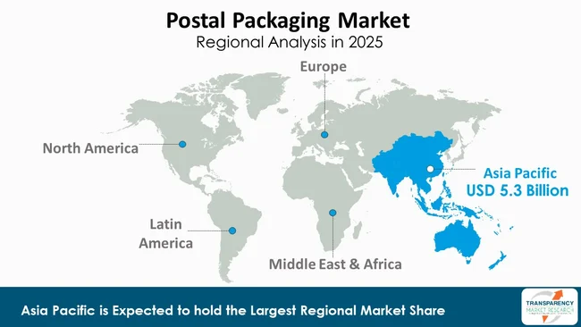 Postal Packaging Market By Region