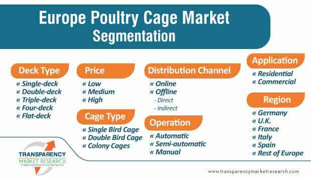 poultry cage market (europe) market segmentation