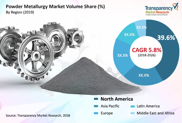 powder-metallurgy-market.jpg