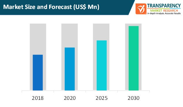 Power & Cooling Solutions For Enterprise Server Market Size And Forecast power & cooling solutions for enterprise server market size and forecast