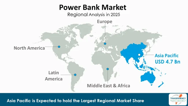 Power Bank Market By Region Power Bank Market By Region