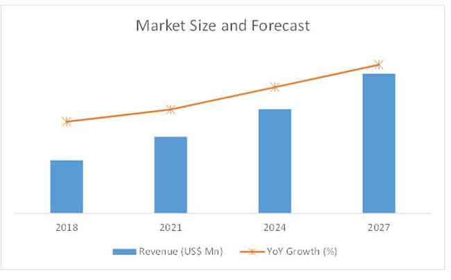 power drill market