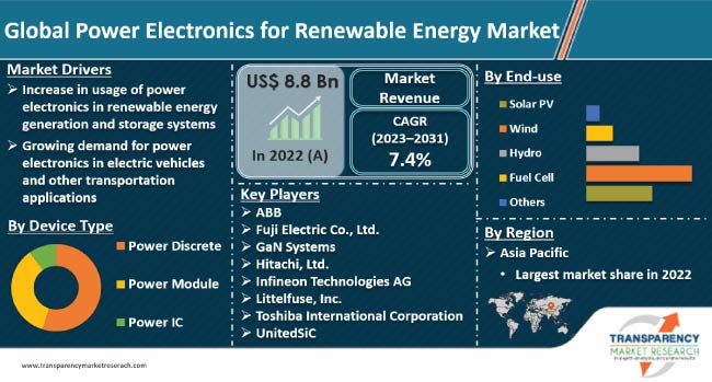 Neowatt, LLC