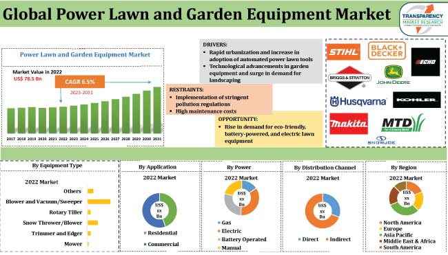 Black & Decker Lawn and Garden Tools