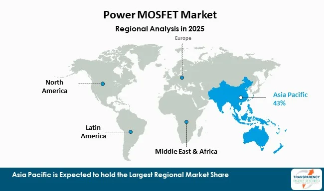 Power Mosfet Market By Region