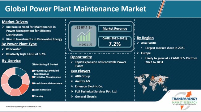 Power Plant Maintenance Market